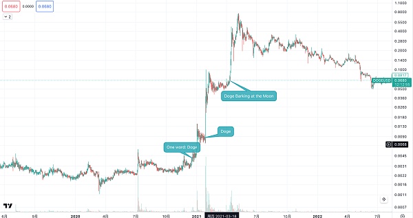 Web3社交(第二部分):社区驱动型金融 “为Web3生态系统赋能”