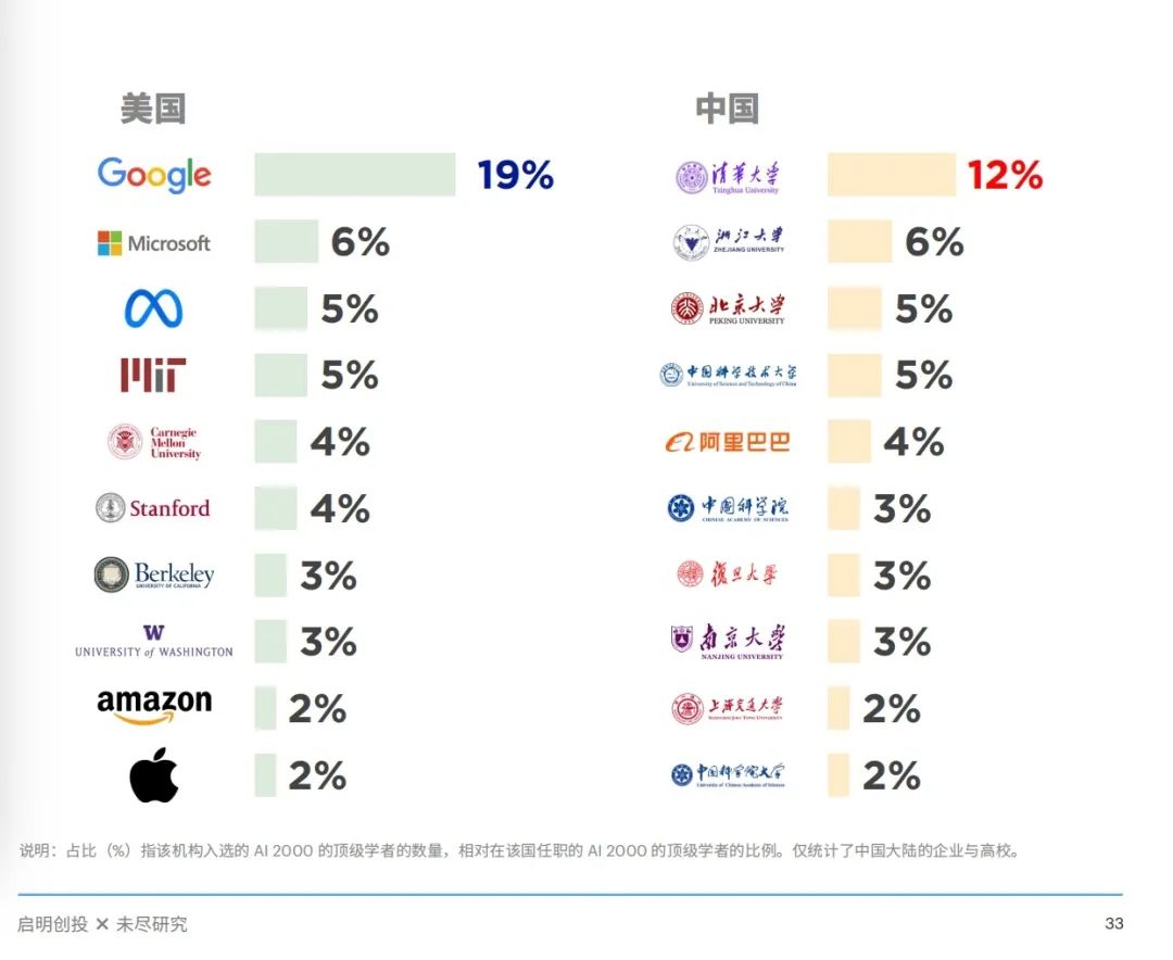 崛起的「清华系」,被改变的中国大模型格局