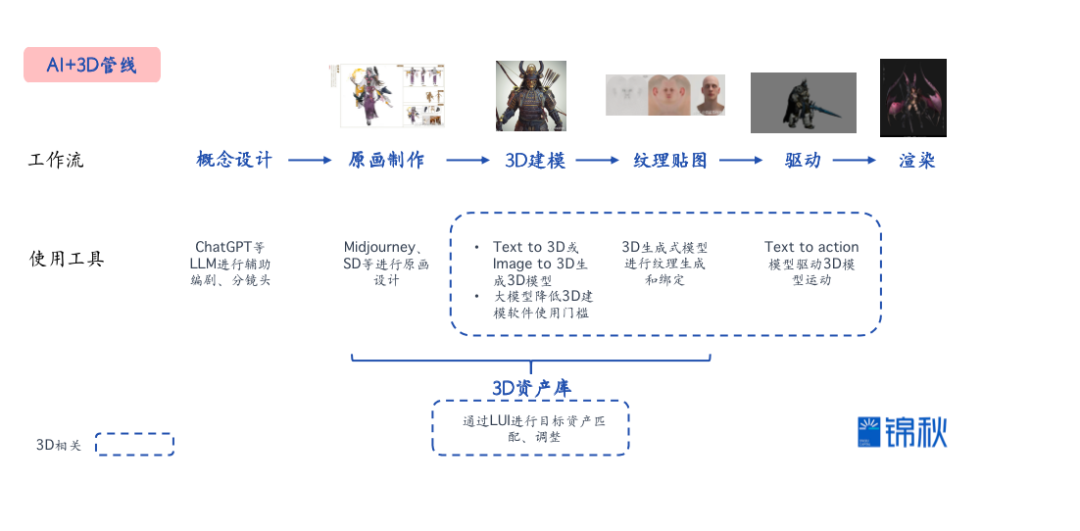 生成式3D:等待下一个“Midjourney时刻”