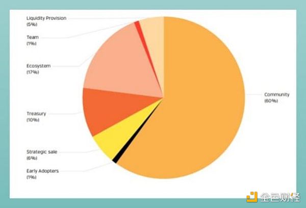 7081453 Binance Labs投资1000万美元 Helio协议解析