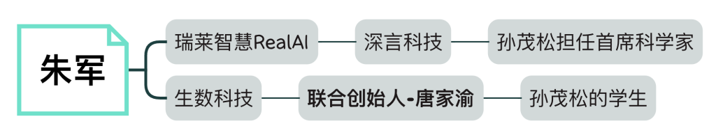 清华系17人,撑起中国大模型创业半壁江山