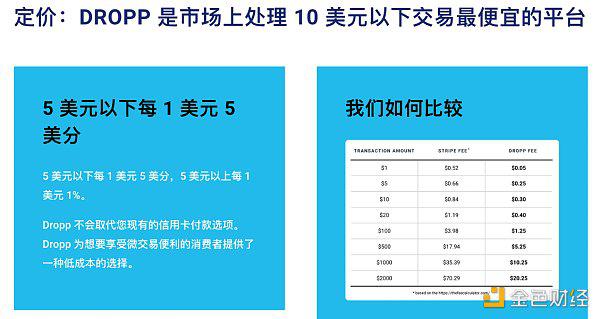 Hedera两连阳背后：与FedNow合作的Dropp是什么 如何用小额支付擦出火花