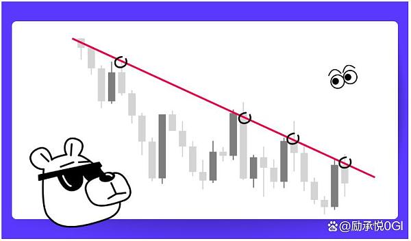 如何在加密货币交易中使用趋势线