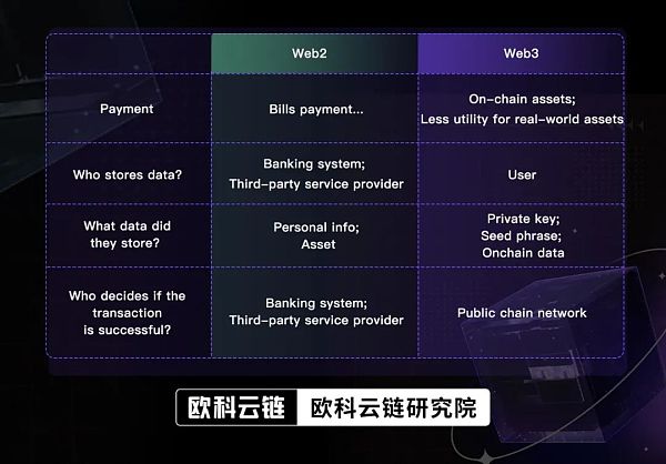 科技巨头纷纷押注 Web3钱包能否成为撬动行业的支点？