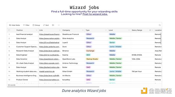 深度解析:区块链数据工具Dune是如何快速崛起的