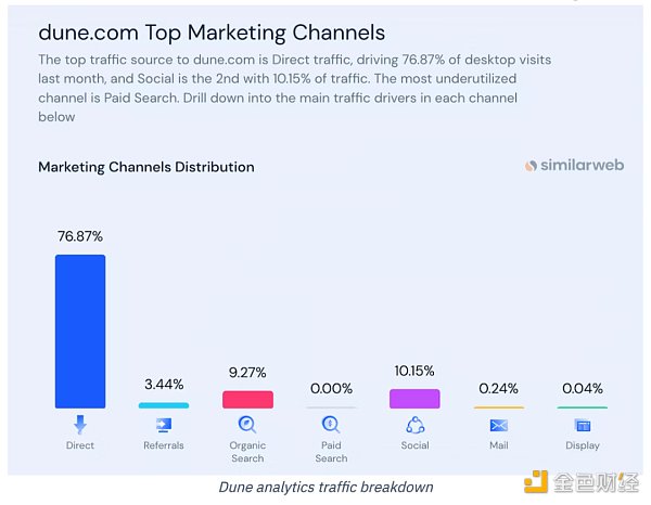 深度解析:区块链数据工具Dune是如何快速崛起的