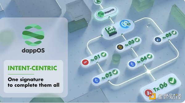 Intent-centric赛道哪些项目值得关注?1 Intent-centric赛道哪些项目值得关注?1