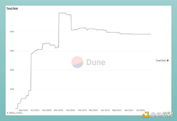 7081450 Binance Labs投资1000万美元 Helio协议解析