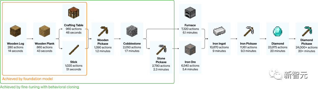OpenAI官宣第一笔收购！开源「我的世界」8人顶级团队加盟，押注AI智能体