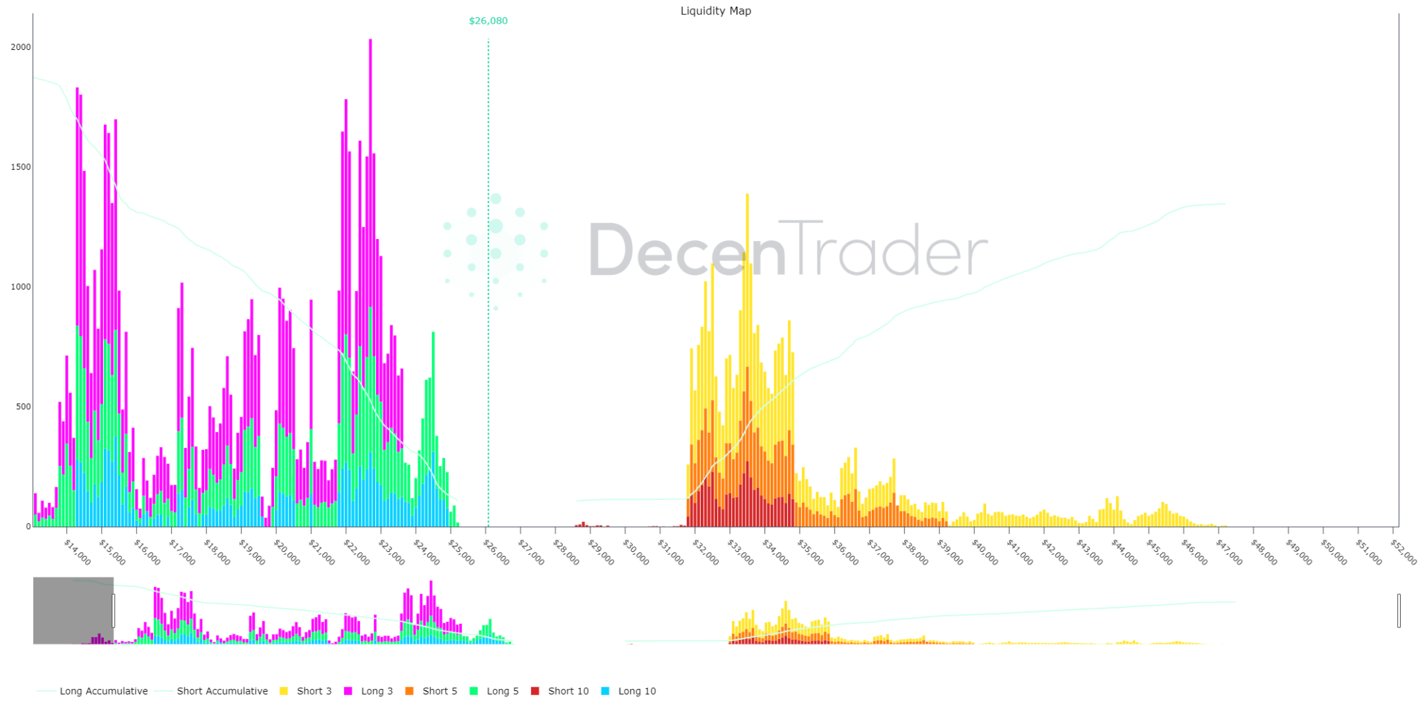 比特币陷流动性危机！卖出463BTC就可致1%币价下跌？