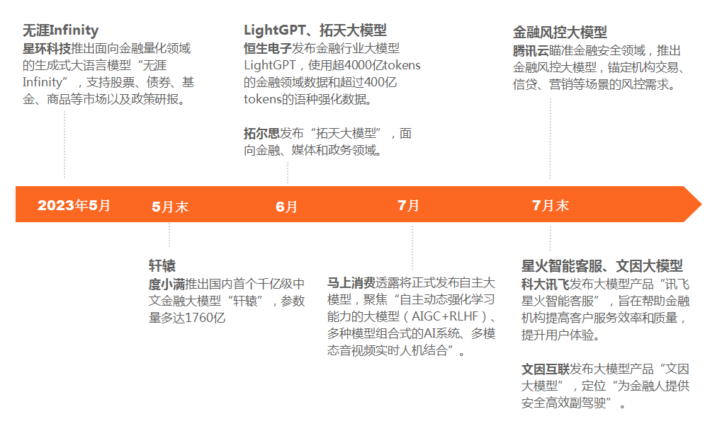 逐鹿金融大模型,商业化将向何处?