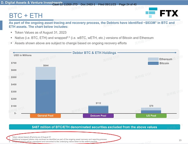聊聊FTX持有的资产价值评估8 聊聊FTX持有的资产价值评估8