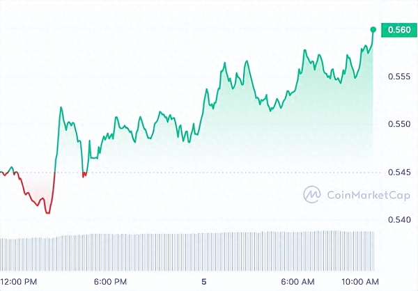 目前值得有望突破上涨的三个数字货币1