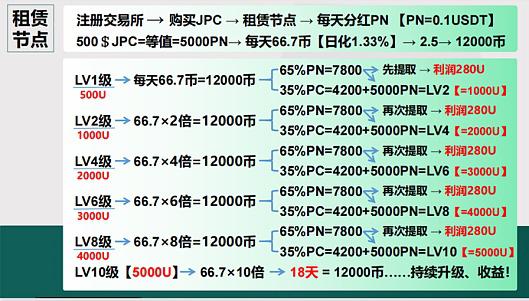 起底交易所JPEX:什么样的交易所能如此无赖又头铁?7 起底交易所JPEX:什么样的交易所能如此无赖又头铁?7