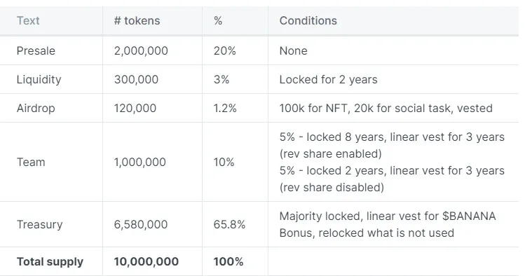 Unibot最强对手Banana Gun Bot将发币！代币BANANA相关介绍