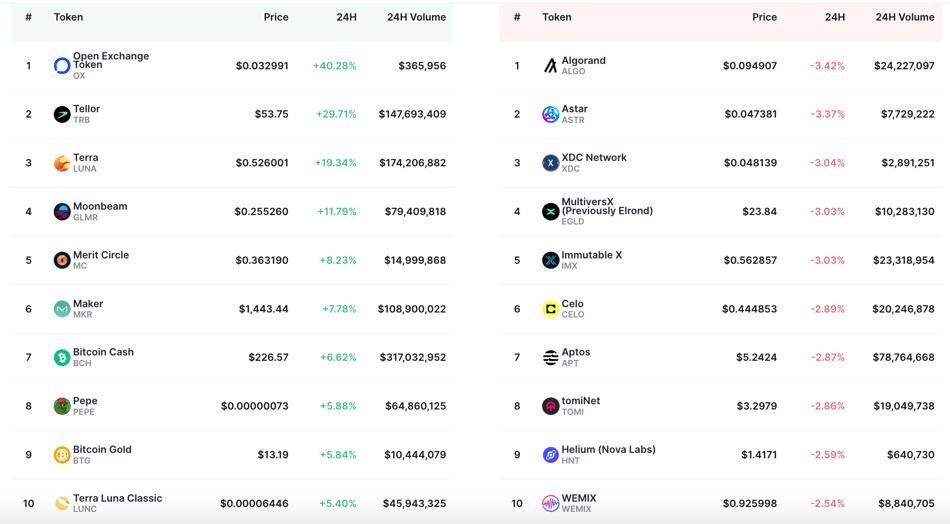 每日新闻Sep.28：分享Friend.tech赚钱策略