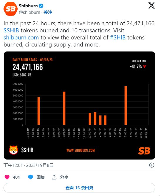 SHIB行情分析：<strong>SHIB价格能否逆转趋势？</strong>1