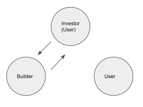 加密行业新转机：从叙事逻辑转向应用逻辑？2
