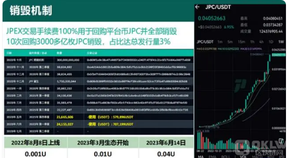 JPEX交易所诈骗方式大揭密!
