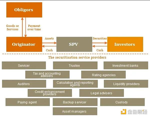 传统机构跃跃欲试 RWA终于火起来了