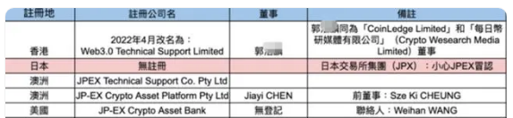 JPEX交易所诈骗方式大揭密!