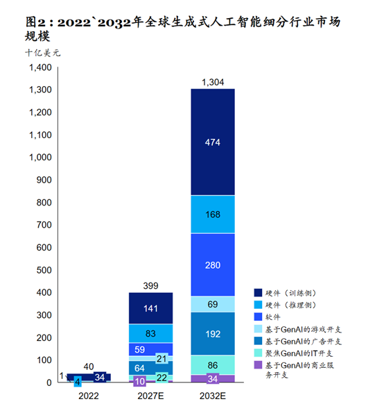麦肯锡:中国生成式AI市场现状和未来发展趋势