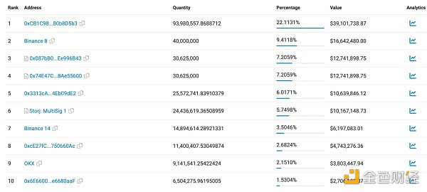 7103704 LD Capital:Storj短期资金面分析