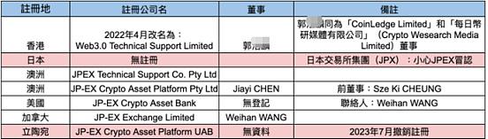 起底交易所JPEX:什么样的交易所能如此无赖又头铁?3 起底交易所JPEX:什么样的交易所能如此无赖又头铁?3