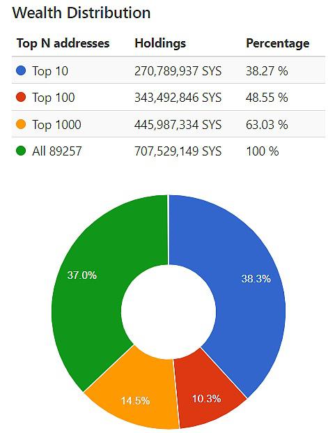 Syscoin:可扩展的PoW EVM区块链Syscoin5 Syscoin:可扩展的PoW EVM区块链Syscoin5
