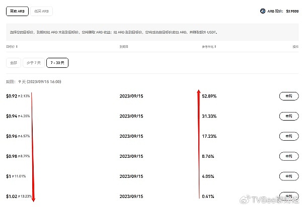 解读欧易的结构化金融理财产品6 解读欧易的结构化金融理财产品6