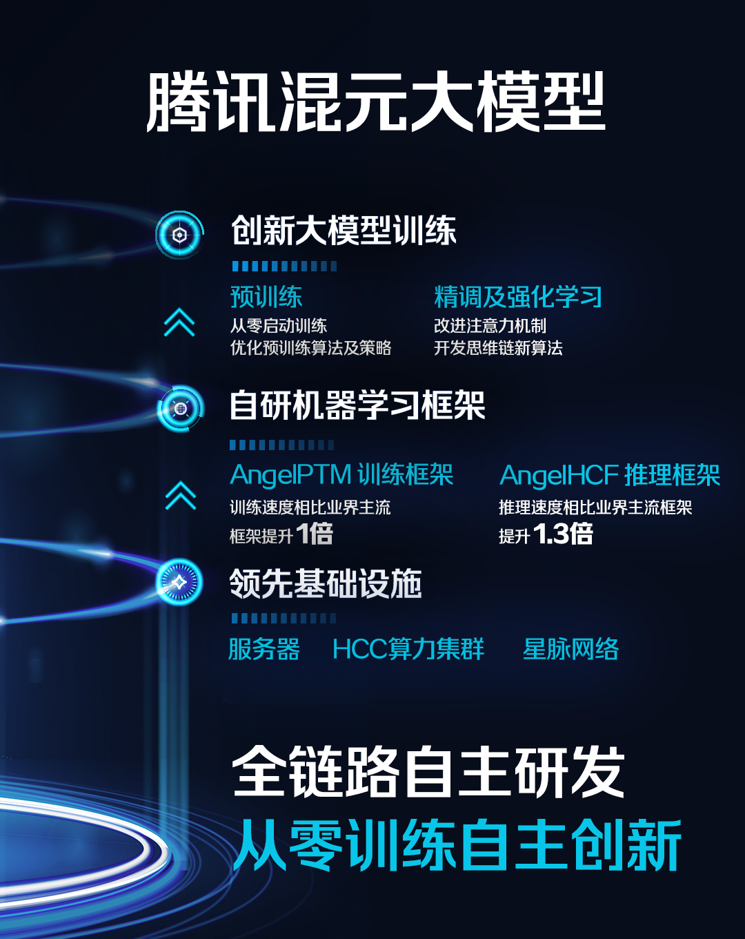 腾讯混元大模型,来了