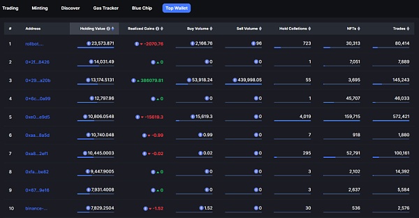 NFT热点资讯 | LayerZero已上线Zora Network主网3
