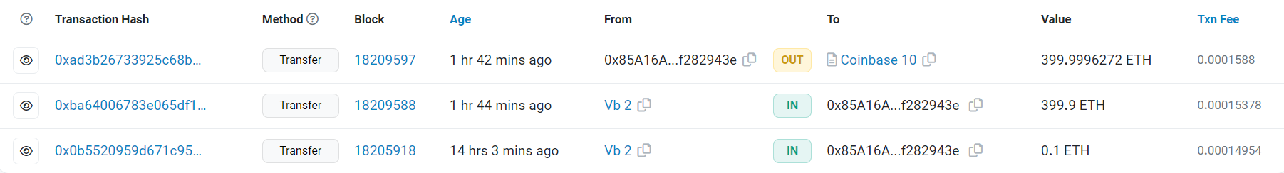 V神喷CBDC牺牲用户隐私是错误！转入400枚ETH至Coinbase