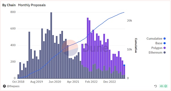 探索Aragon：开创性的DAO基础设施实现全面治理