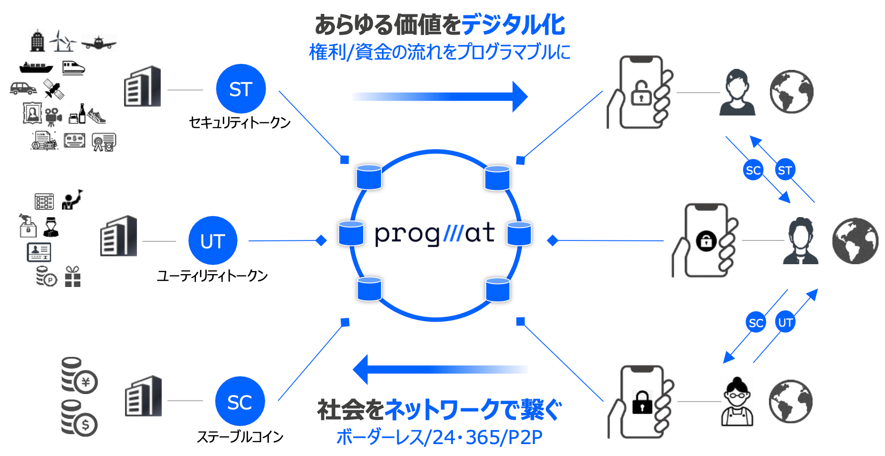 币安日本将推日元稳定币！合作三菱UFJ信托银行Progmat Coin