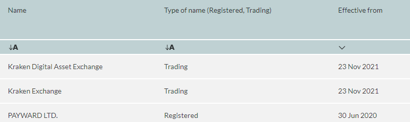 彭博社：Kraken计划在美国和英国推出股票买卖功能