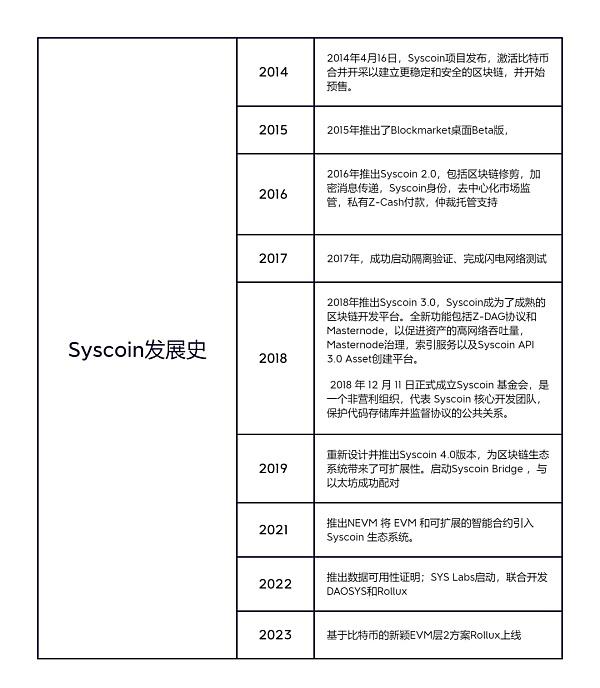 Syscoin:可扩展的PoW EVM区块链Syscoin1 Syscoin:可扩展的PoW EVM区块链Syscoin1