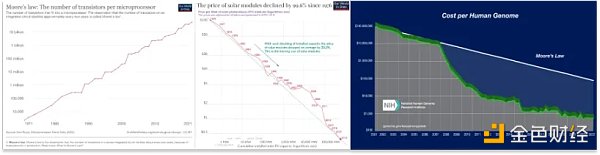 Not Boring详述链上资本主义:加密货币的理想状态与潜力