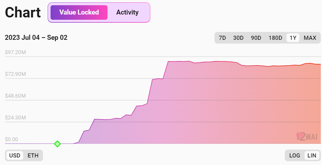 深度了解带你了解模块化Layer2新王Mantle Network19