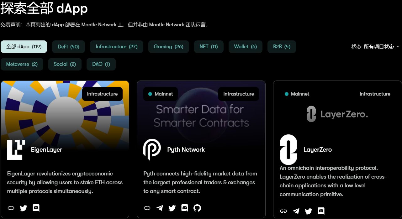 深度了解带你了解模块化Layer2新王Mantle Network12