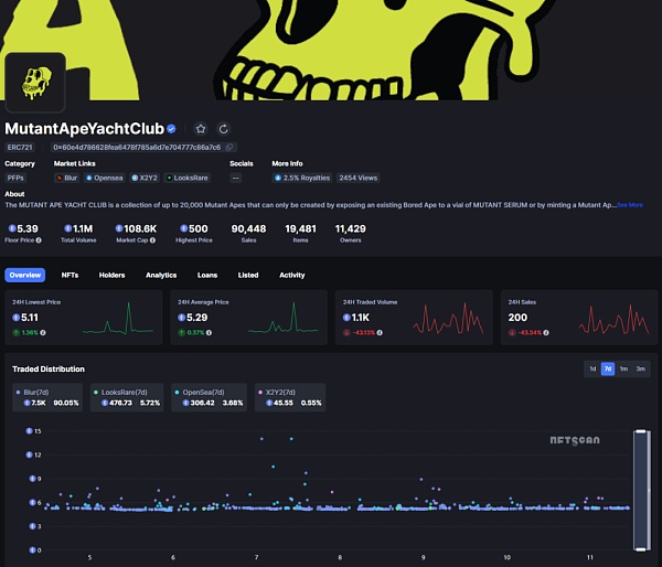 NFT热点资讯 | LayerZero已上线Zora Network主网5