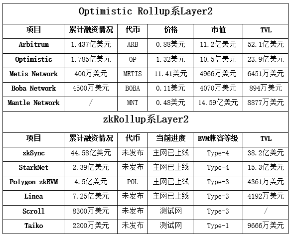深度了解带你了解模块化Layer2新王Mantle Network26