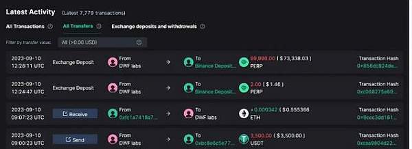 PERP三天狂涨188%,币安紧急调整合约杠杆1 PERP三天狂涨188%,币安紧急调整合约杠杆1