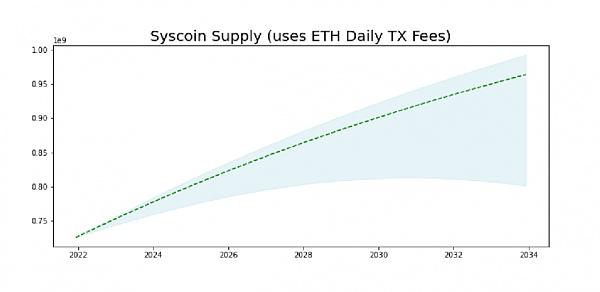 Syscoin:可扩展的PoW EVM区块链Syscoin4 Syscoin:可扩展的PoW EVM区块链Syscoin4