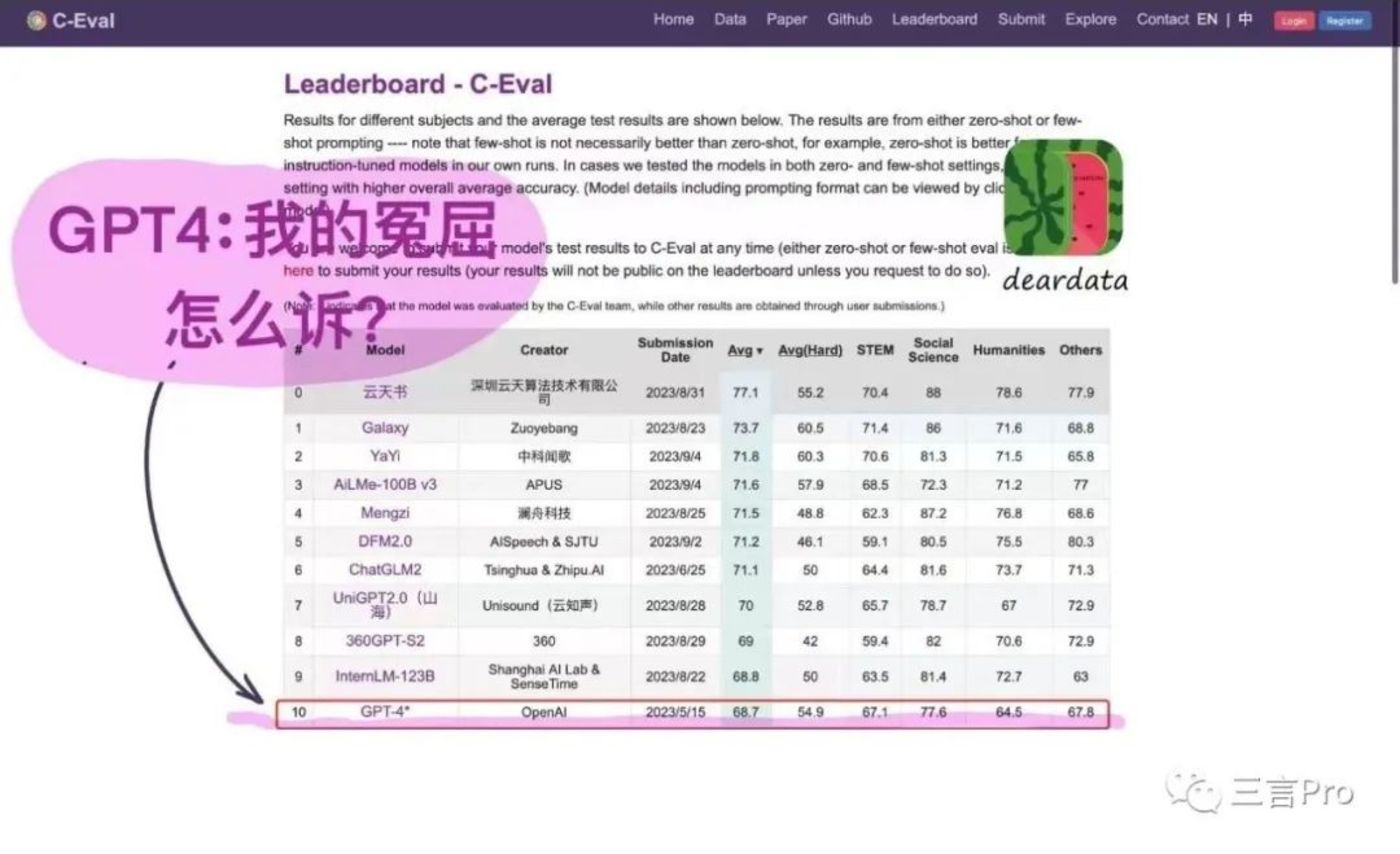 半年多过去了,ChatGPT的排名快“垫底”了