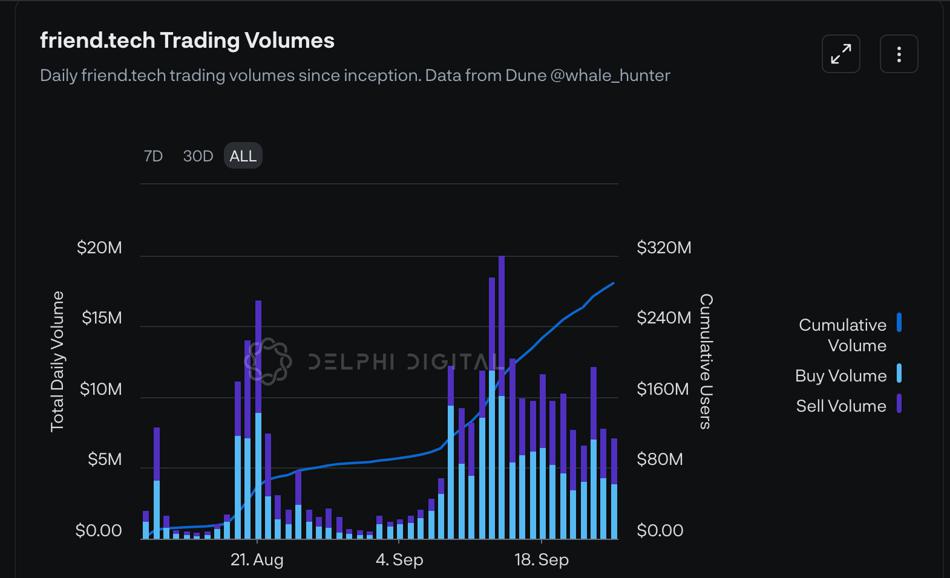 每日新闻Sep.28：分享Friend.tech赚钱策略1