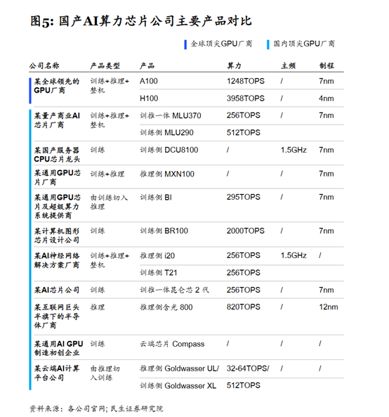 麦肯锡:中国生成式AI市场现状和未来发展趋势