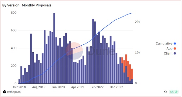 探索Aragon：开创性的DAO基础设施实现全面治理
