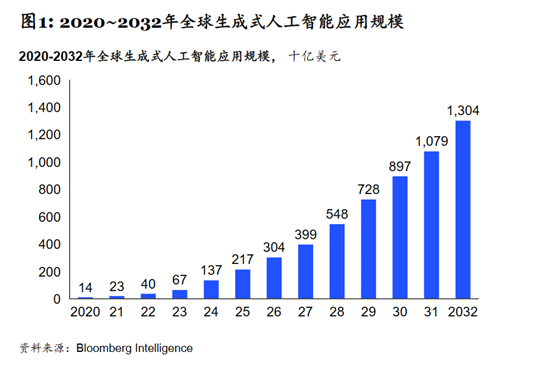 麦肯锡:中国生成式AI市场现状和未来发展趋势