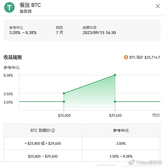 解读欧易的结构化金融理财产品1 解读欧易的结构化金融理财产品1